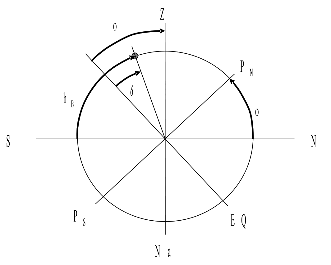 Breitenberechnung bei gleichnamiger Deklination und größerer Breite