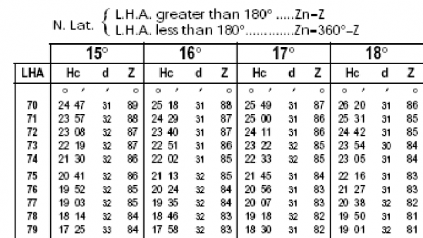 PUB. 249 Tabellenübersicht