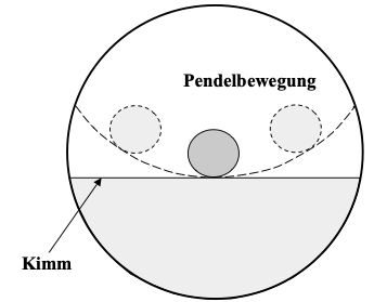 Pendelbewegung bei der Sextantmessung