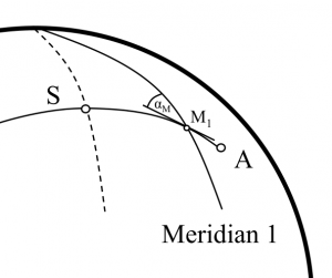 Meridianschnitt auf dem Großkreis