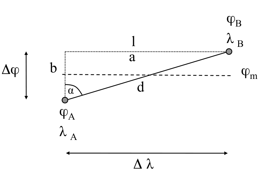 Loxodromisches Merkdreieck