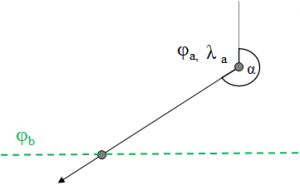 Besteckrechnung bis zu einer bestimmten Breite