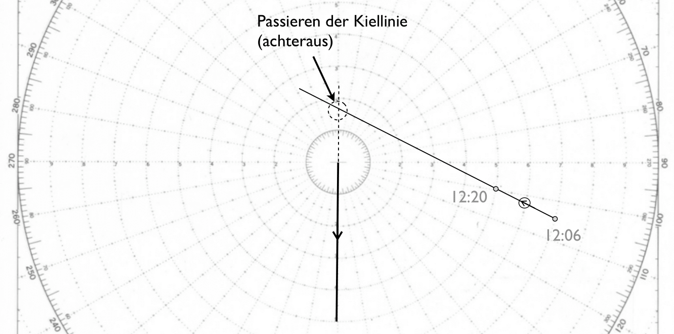 Kiellinie Achteraus-Beispiel