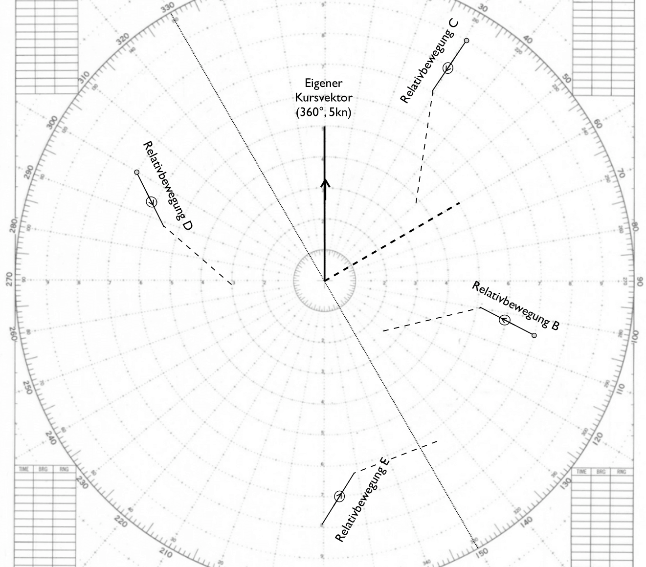 Kursänderung nach Backbord