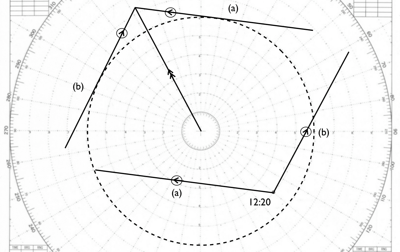 Vergleich der beiden CPA-Lösungen