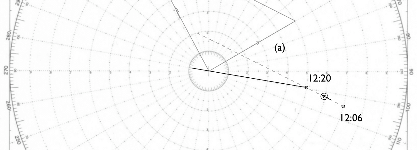 Neue Relativbewegung zum Zentrum